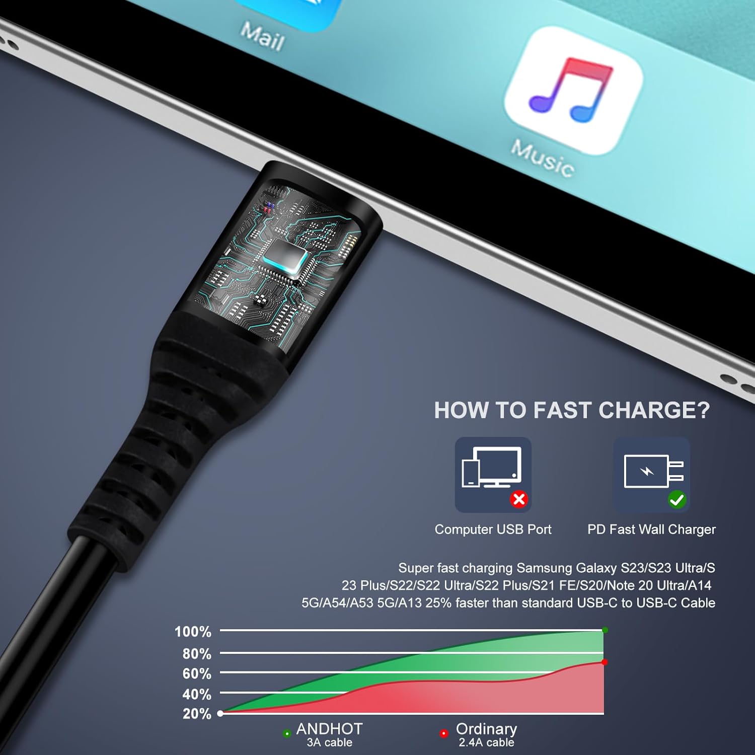 Câble Android Auto USB C vers  - Coiled Usb Cable avis et prix